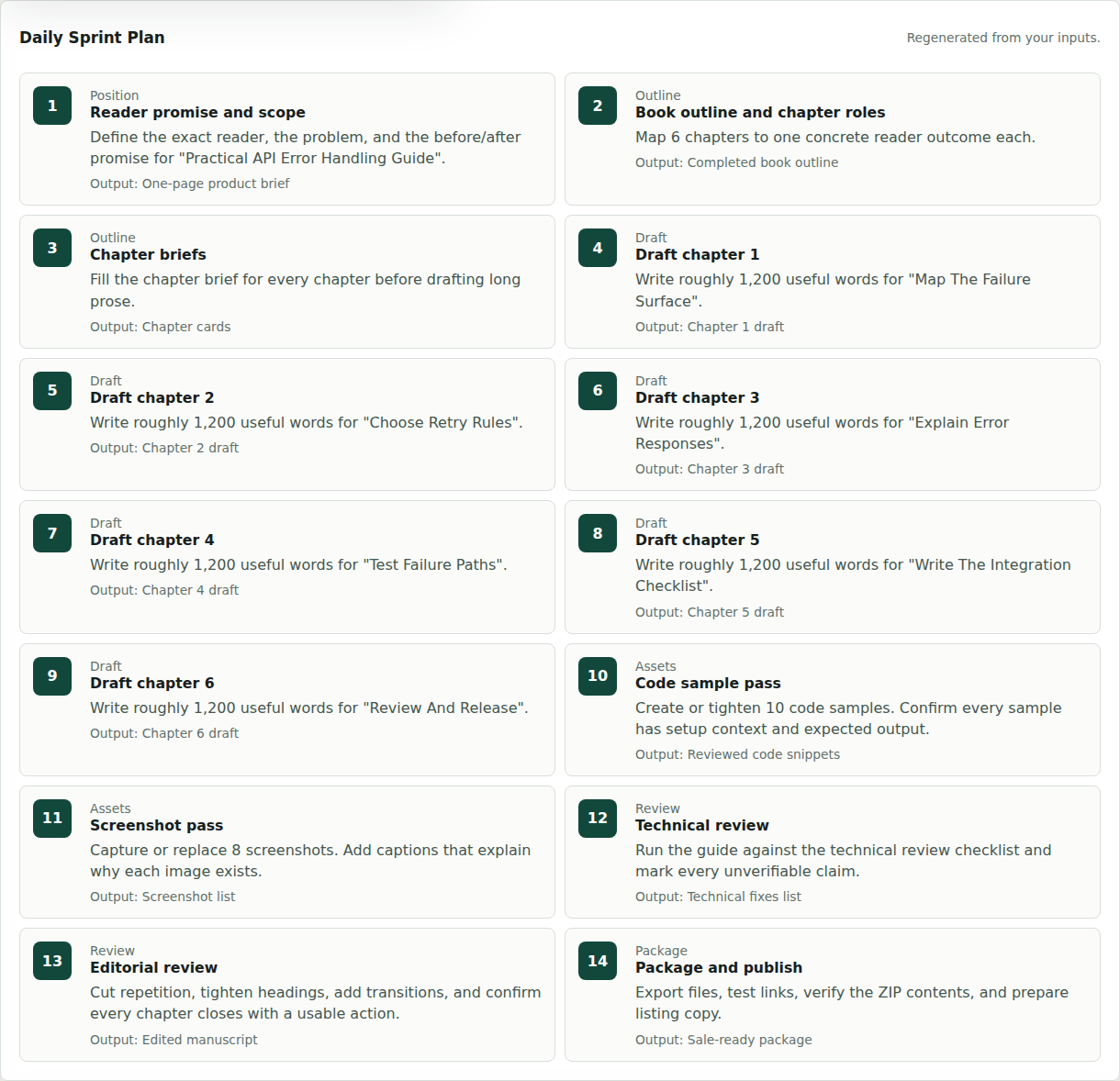 Daily sprint plan showing generated author tasks, milestones, and outputs